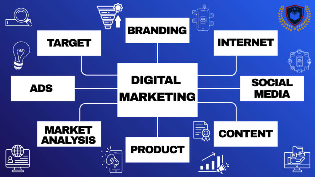 digital marketing classes